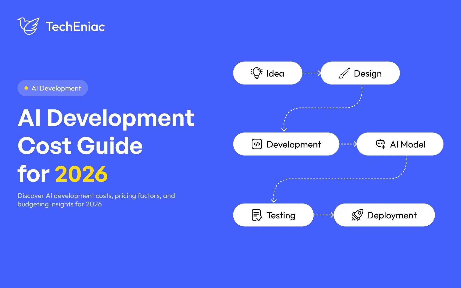 AI Development Cost: Full Budget Guide for 2026